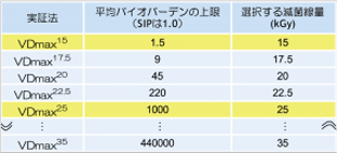 導入時の試験内容 滅菌バリデーション 電子線利用サービス 住重アテックス株式会社